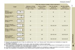 Peugeot-807-manual-del-propietario page 103 min