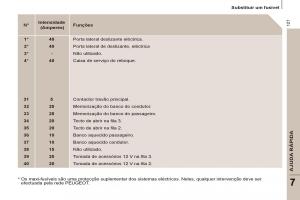 Peugeot-807-manual-del-propietario page 129 min