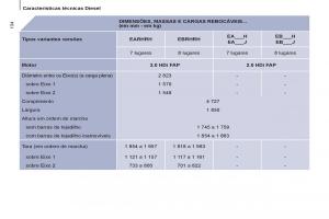 Peugeot-807-manual-del-propietario page 136 min