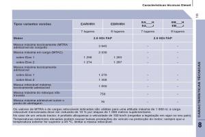 Peugeot-807-manual-del-propietario page 137 min