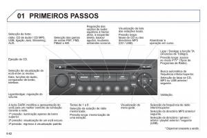 Peugeot-807-manual-del-propietario page 202 min