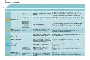 Peugeot-807-manual-del-propietario page 34 min