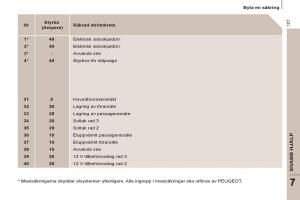 Peugeot-807-instruktionsbok page 129 min