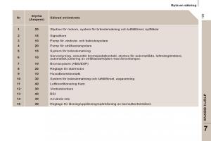 Peugeot-807-instruktionsbok page 131 min