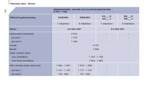 Peugeot-807-instruktionsbok page 136 min