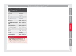 Seat-Arona-Handbuch page 125 min