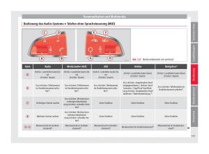 Seat-Arona-Handbuch page 127 min