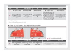 Seat-Arona-Handbuch page 128 min