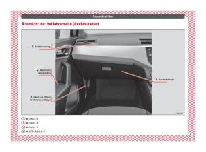 Seat-Arona-Handbuch page 15 min