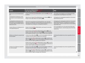 Seat-Arona-Handbuch page 215 min