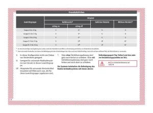 Seat-Arona-Handbuch page 28 min