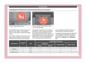 Seat-Arona-Handbuch page 29 min