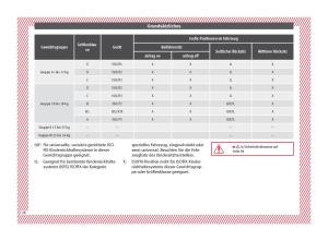 Seat-Arona-Handbuch page 30 min