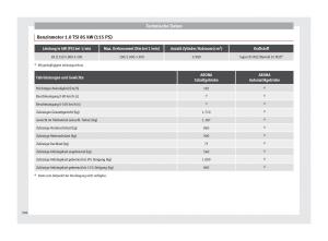 Seat-Arona-Handbuch page 308 min