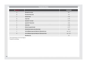 Seat-Arona-Handbuch page 310 min