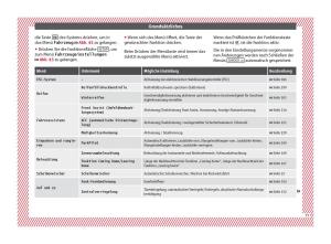 Seat-Arona-Handbuch page 37 min