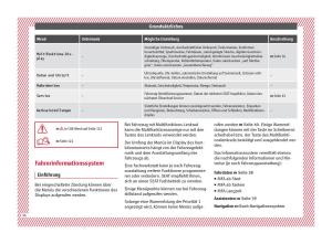 Seat-Arona-Handbuch page 38 min