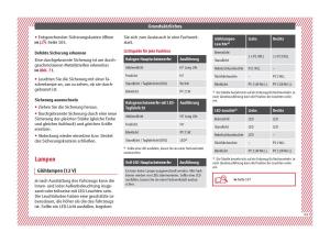 Seat-Arona-Handbuch page 63 min