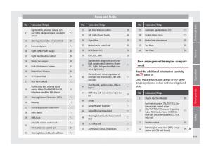 Seat-Arona-owners-manual page 103 min