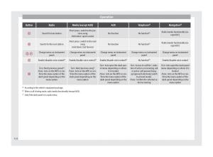 Seat-Arona-owners-manual page 124 min