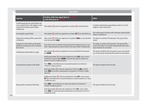 Seat-Arona-owners-manual page 204 min