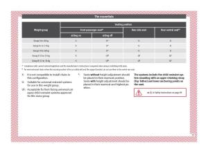 Seat-Arona-owners-manual page 27 min