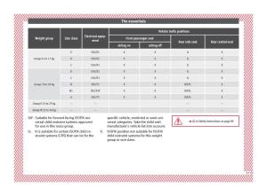 Seat-Arona-owners-manual page 29 min