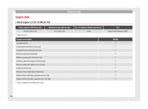 Seat-Arona-owners-manual page 290 min