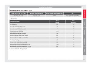 Seat-Arona-owners-manual page 291 min