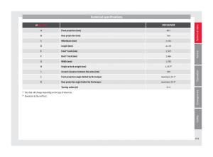 Seat-Arona-owners-manual page 293 min