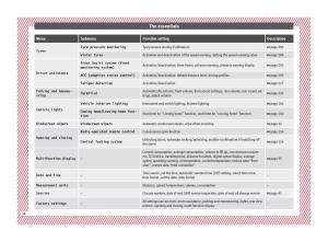 Seat-Arona-owners-manual page 36 min