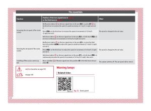 Seat-Arona-owners-manual page 46 min