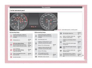 Seat-Arona-owners-manual page 47 min