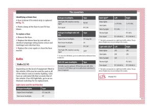 Seat-Arona-owners-manual page 61 min