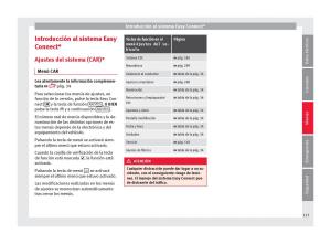 Seat-Arona-manual-del-propietario page 125 min