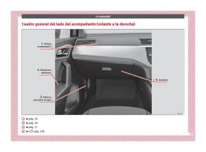 Seat-Arona-manual-del-propietario page 15 min