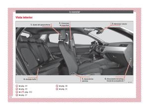 Seat-Arona-manual-del-propietario page 16 min