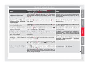 Seat-Arona-manual-del-propietario page 215 min