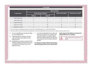 Seat-Arona-manual-del-propietario page 28 min