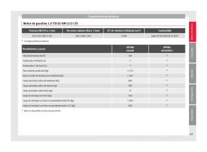 Seat-Arona-manual-del-propietario page 309 min