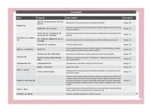 Seat-Arona-manual-del-propietario page 37 min