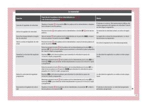 Seat-Arona-manual-del-propietario page 47 min