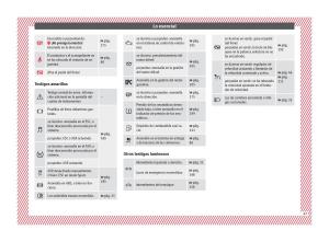 Seat-Arona-manual-del-propietario page 49 min