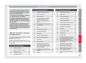 Seat-Arona-manuel-du-proprietaire page 109 min