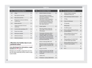 Seat-Arona-manuel-du-proprietaire page 110 min