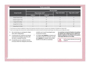 Seat-Arona-manuel-du-proprietaire page 28 min