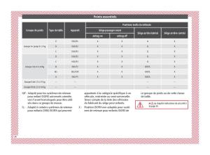 Seat-Arona-manuel-du-proprietaire page 30 min