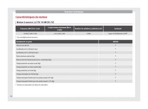 Seat-Arona-manuel-du-proprietaire page 314 min