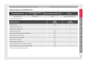 Seat-Arona-manuel-du-proprietaire page 315 min