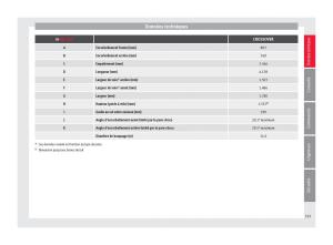 Seat-Arona-manuel-du-proprietaire page 317 min